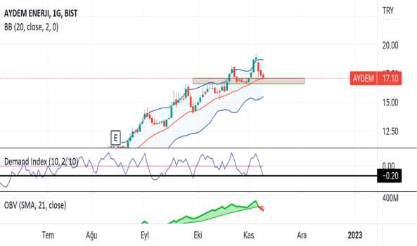 Aydem desteğini koruyor - AYDEM ENERJI
