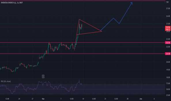 #ENJSA - öngörü. - ENERJISA ENERJI