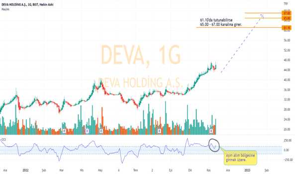 DEVA için analizim. - DEVA HOLDING