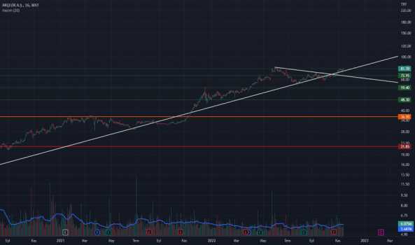#ARCLK - arçelik değişik bir trend çizgisi - ARCELIK