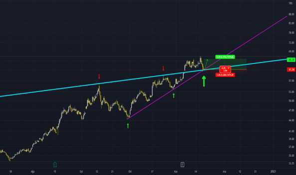 KCHOL - TEKNİK ANALİZİ - KOC HOLDING