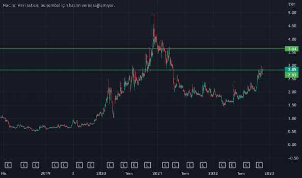 #rheag,#bist100, #bist - RHEA GIRISIM