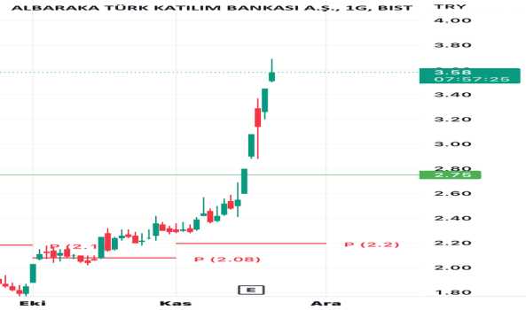 #ALBRK - Albaraka Dikkat - ALBARAKA TURK