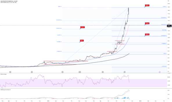 #SASA günlük grafik - SASA POLYESTER