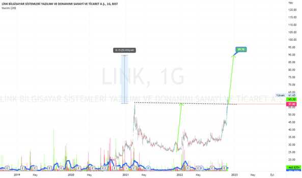 #LINK - Lınk 57 tl üzerinde hedef 89.70 ytd. - LINK BILGISAYAR