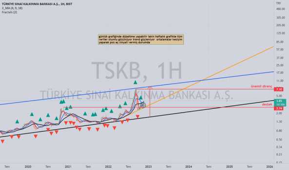 1Kasım 24, 2022 03:09 - TSKB - Hisse Yorum ve Teknik Analiz - T.S.K.B.