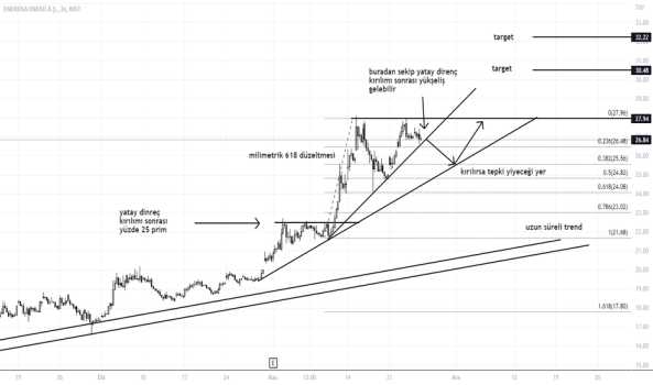 #ENJSA - //ENERJİSA SON DURUM - ENERJISA ENERJI