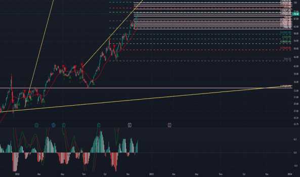 kchol çalışmam ytd - KOC HOLDING