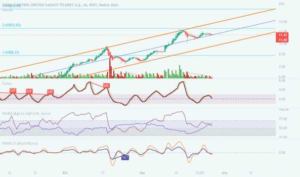 ODAS ANALİZİ - ODAS ELEKTRIK