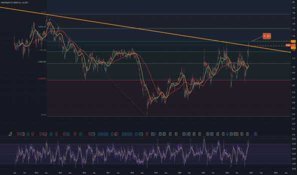 #ENKAI Teknik Görünüm USD Bazlı - ENKA INSAAT