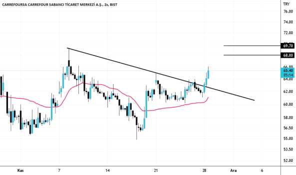 crfsa 65,45 - CARREFOURSA