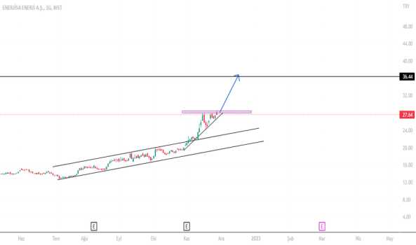 ENJSA HİSSE ANALİZİ. - ENERJISA ENERJI