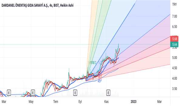 #DARDL - Dardanel güzel grafik - DARDANEL