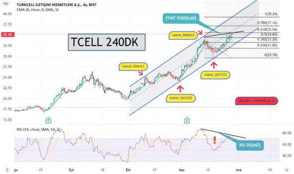 TCELL 240DK - TURKCELL