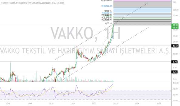 #VAKKO yüksek kalite ürün gamında harika işler yapıyor - VAKKO TEKSTIL