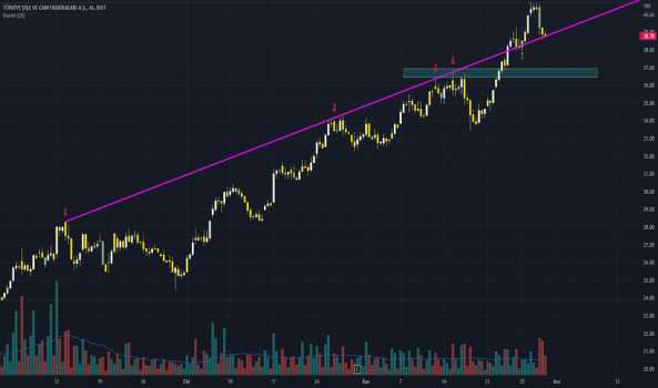 SISE - TEKNİK ANALİZİ - SISE CAM