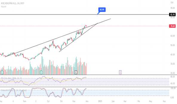 KCHOL HİSSE ANALİZ. - KOC HOLDING