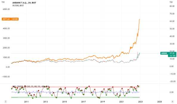 #AKBNK - #akbank açıklamayı okuyun. - AKBANK