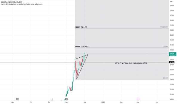 #ENJSA - ENERJİSA HEDEFLERİ - ENERJISA ENERJI