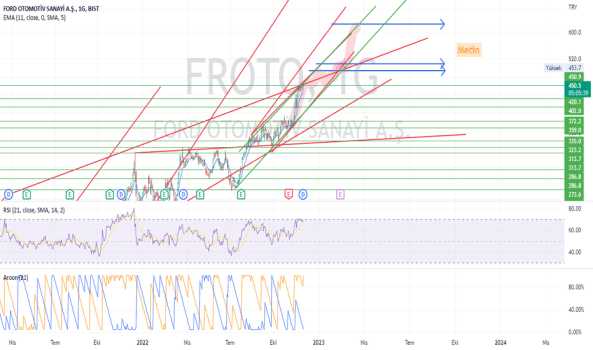 #FROTO - BİR SOLUCAN HAREKETİ - FORD OTOSAN