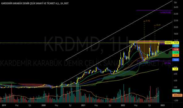 KRDMD yükselişe demir atmayanlardan.. - KARDEMIR (D)