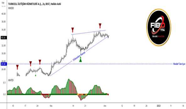 TCELL (2H) Yükselen Kama - TURKCELL