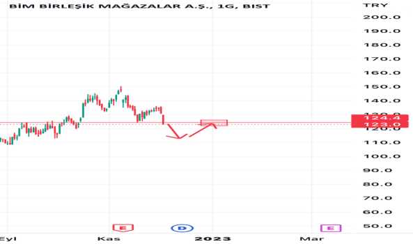 #BIMAS - Bimaş Pozisyon Kapama ve Short - BIM MAGAZALAR