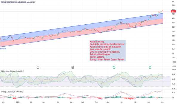 #TUPRS - TUPRAS : Aman Petrol Canım Petrol - TUPRAS