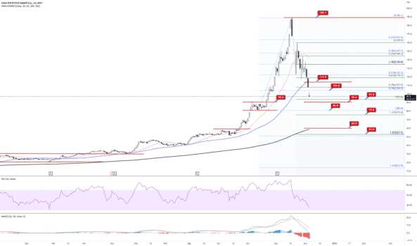 #SASA günlük grafik, 50sma ve fibo 0,786 tutmadı - SASA POLYESTER