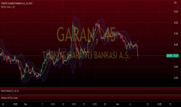 #GARAN Net Alış, Riskleriyle Dolu! --/^''' #bist #Finansmüh. - GARANTI BANKASI