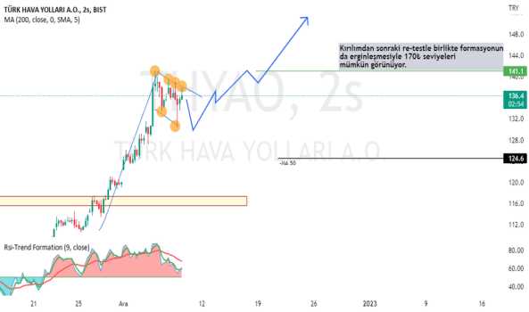 #THYAO - Bilanço Dönemi Yaklaşırken - TURK HAVA YOLLARI