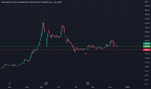 #ASUZU - Risk ve Risk Yönetimi Üzerine Fikirlerim - ANADOLU ISUZU