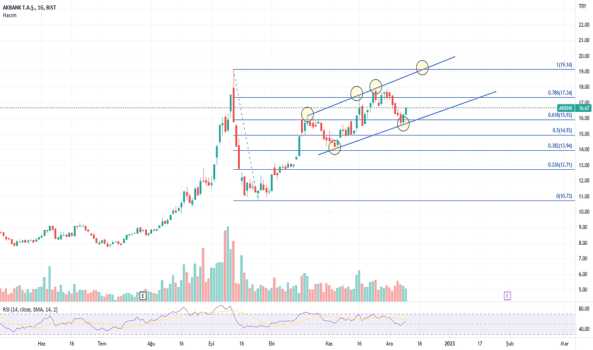#AKBNK Eğitim çalışması.Kendime not.Yatırım tavsiyesi içermez... - AKBANK