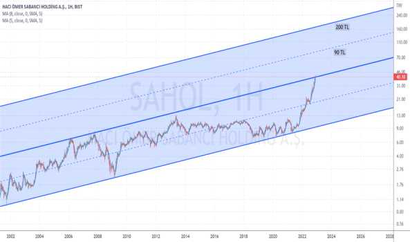 SAHOL ORTA-UZUN VADE YENİ KANAL HEDEFİ - SABANCI HOLDING