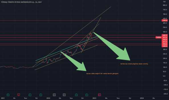 #TUPRS - yatırım tavsiyesi değildir. eğitim çalışmasıdır. - TUPRAS