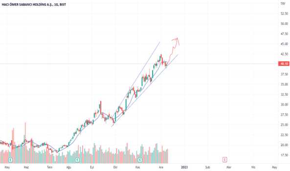 Sahol Kanal Desteğinde - SABANCI HOLDING