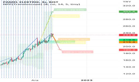 #pamel günlük analiz - PAMEL ELEKTRIK
