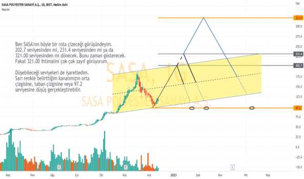 SASA için olası yol haritasını anlattım. - SASA POLYESTER