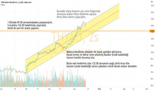 THYAO için analizim. - TURK HAVA YOLLARI