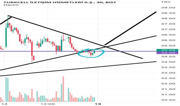 1Aralık 16, 2022 17:56 - TCELL - Hisse Yorum ve Teknik Analiz - TURKCELL