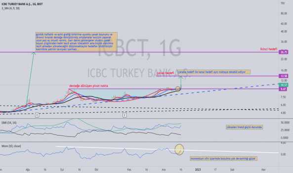 #ICBCT - ıcbct yapacağı hareket merak konusu - ICBC TURKEY BANK