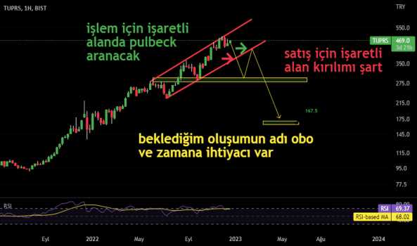 1Aralık 19, 2022 21:47 - TUPRS - Hisse Yorum ve Teknik Analiz - TUPRAS