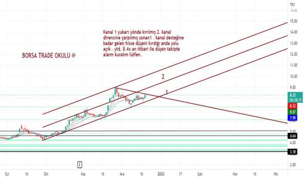 #afyon , #xu100,Eğitim Çalısması - AFYON CIMENTO