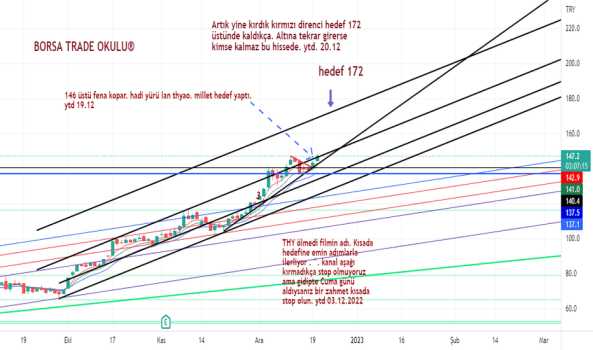 #THYAO , #XU100 , #BİST100 - TURK HAVA YOLLARI