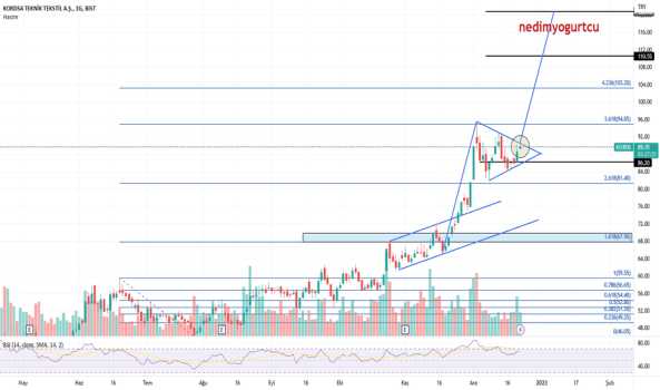 #KORDS TL Eğitim çalışması.Kendime not.Yatırım tavsiyesi içermez - KORDSA TEKNIK TEKSTIL