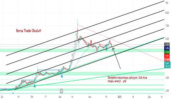 #akenr , #xu100 Eğitim Çalışması - AK ENERJI