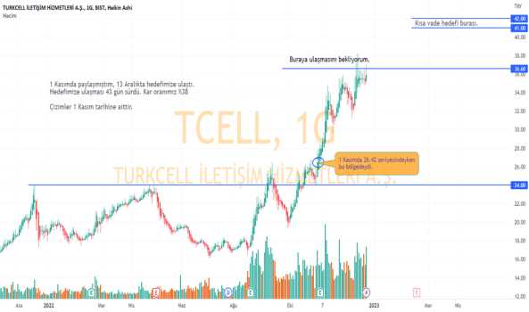 TCELL için hedefimiz geldi. - TURKCELL