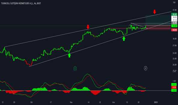 26.12.2022 - TCELL ( %17 Getiri ) - TURKCELL