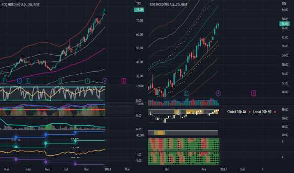 Kchol "son durum" - KOC HOLDING