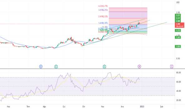 TCELL DOLAR BAZLI - TURKCELL